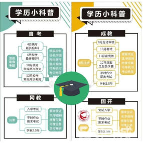 四川成都学历提升应该怎么选择