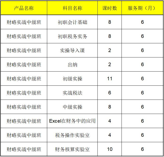 财略实战中级班课程科目