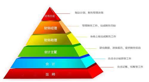 赤峰东方财务会计IT电脑培训学校