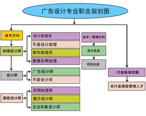 赤峰电脑技能可以做什么工作？