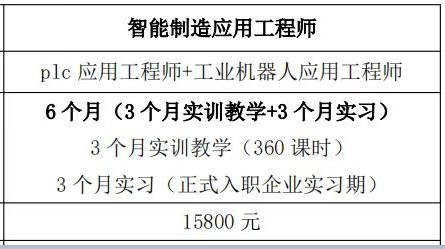 合肥智能制造应用工程师培训班课程内容1